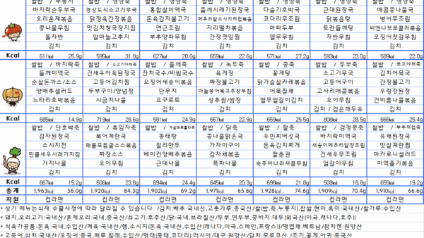 25.04.28~25.05.04